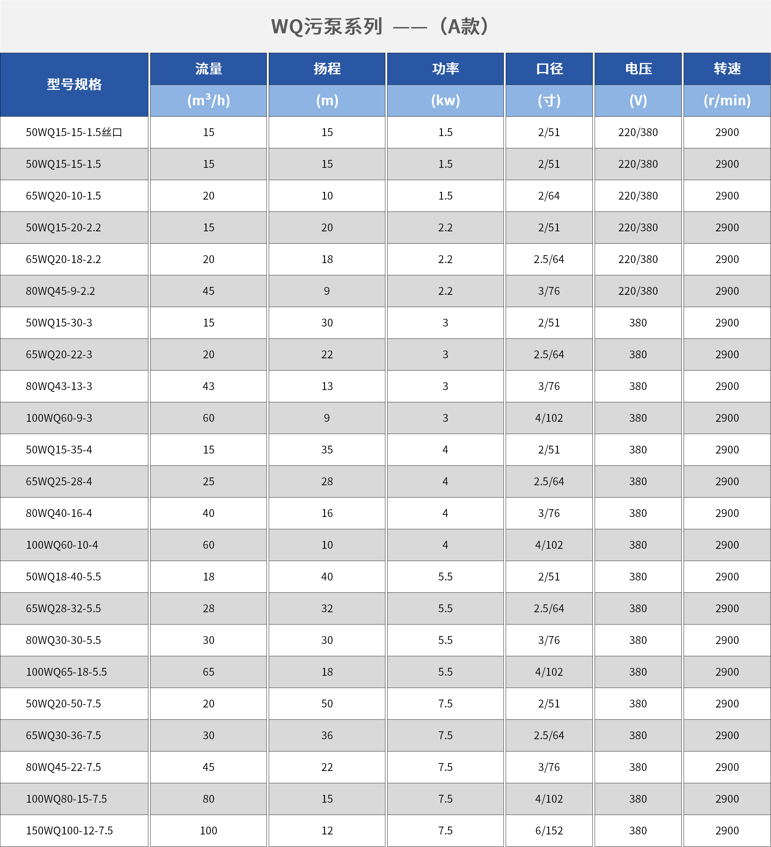 排污泵参数.png 排污泵参数.png