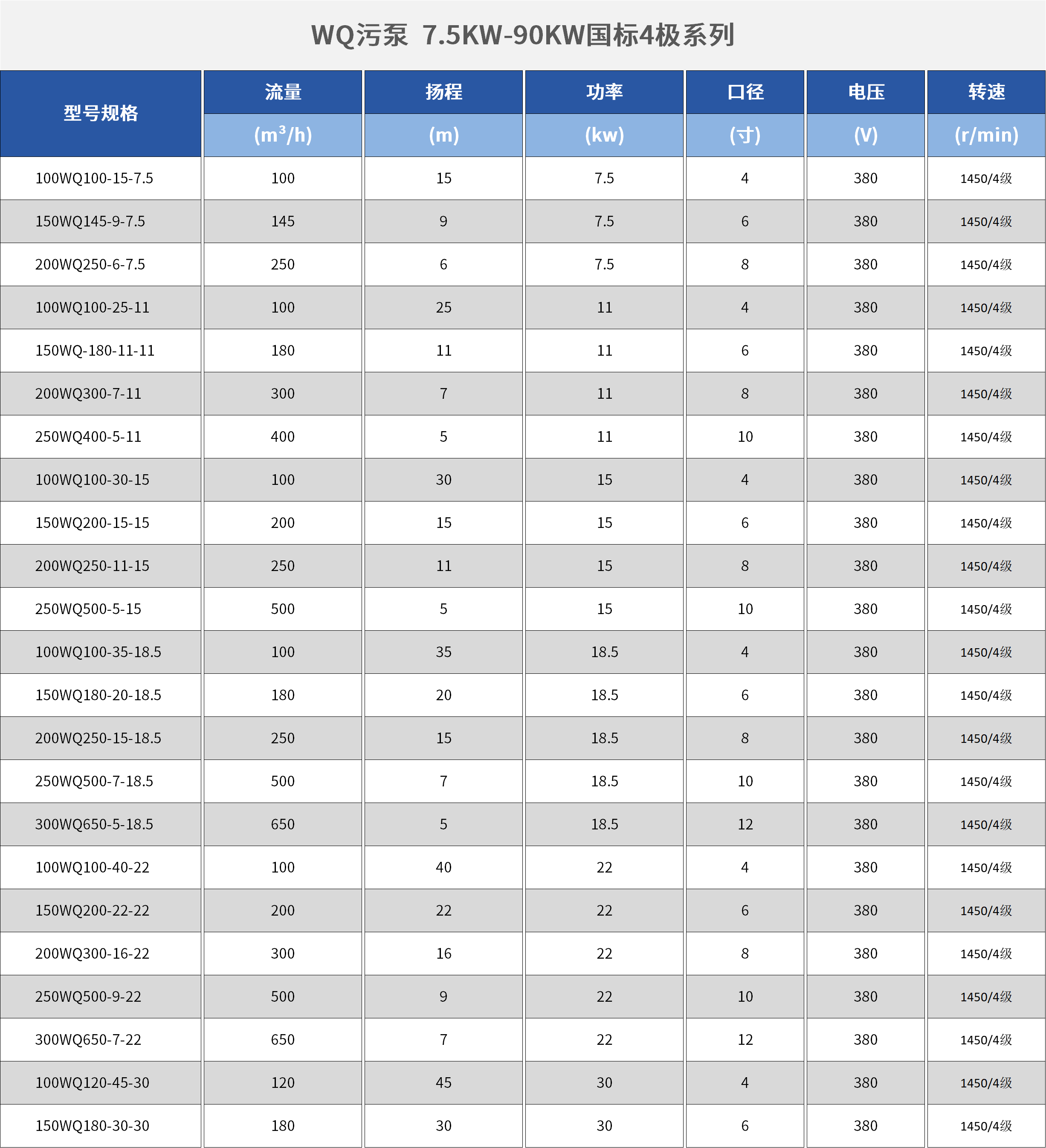 排污泵参数.png 排污泵参数.png