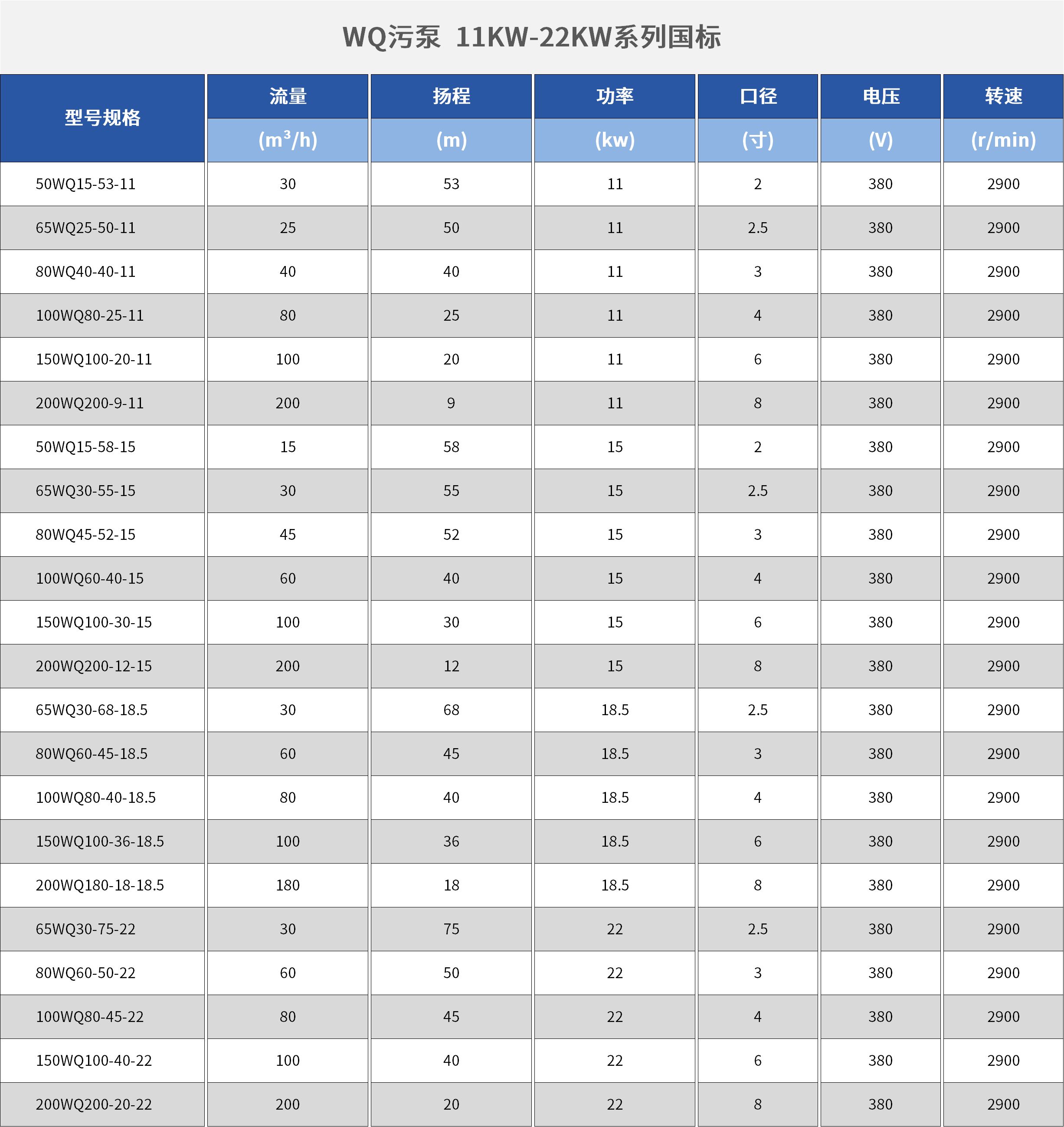 排污泵参数.png 排污泵参数.png