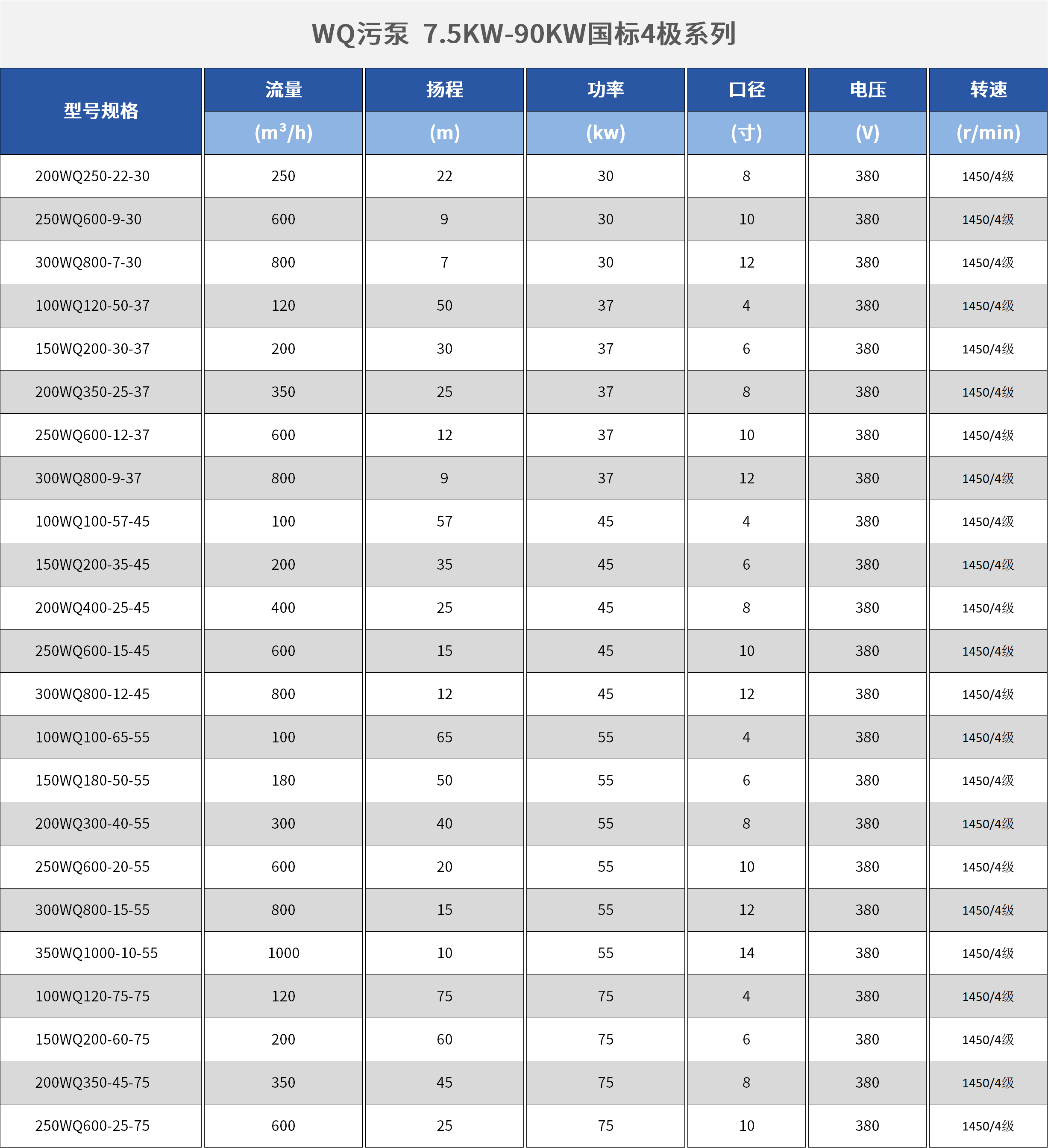 排污泵参数.png 排污泵参数.png