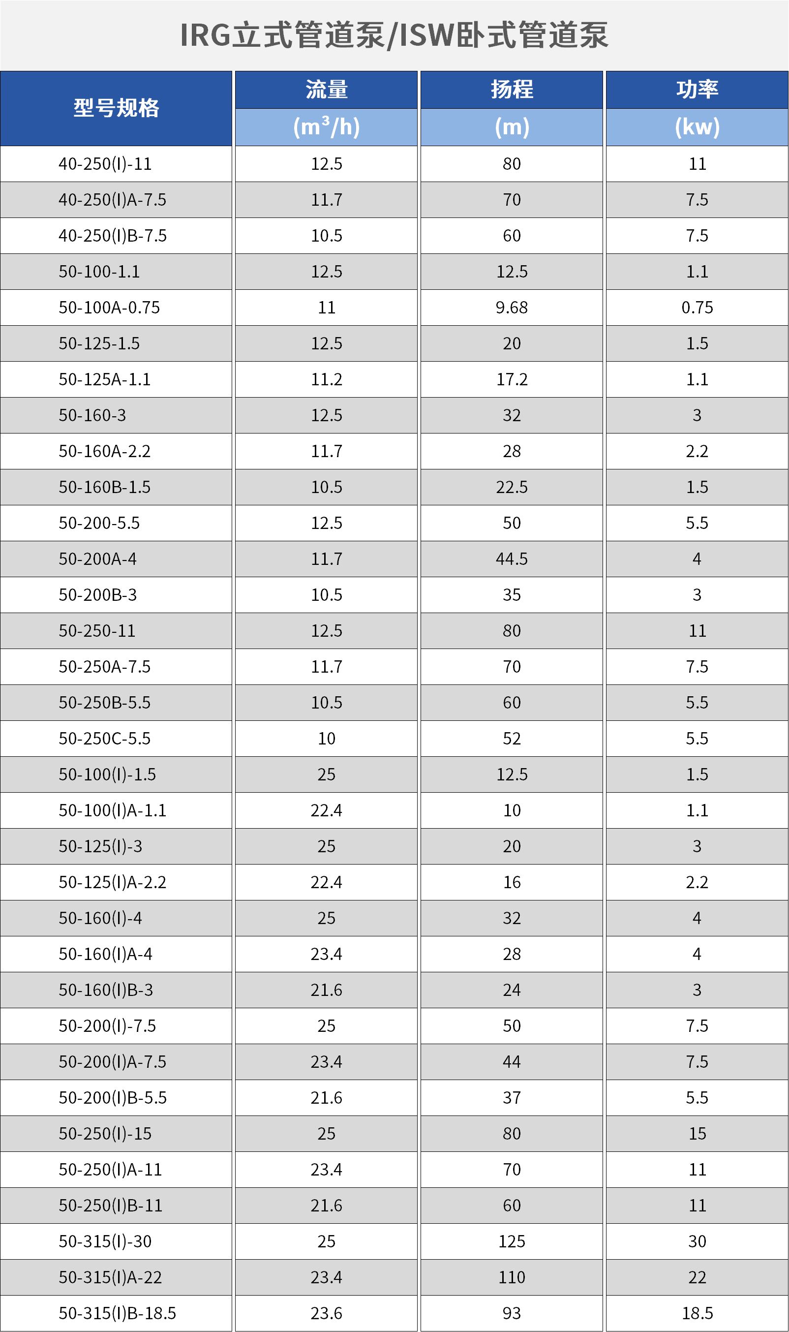 卧式管道泵.png 卧式管道泵.png