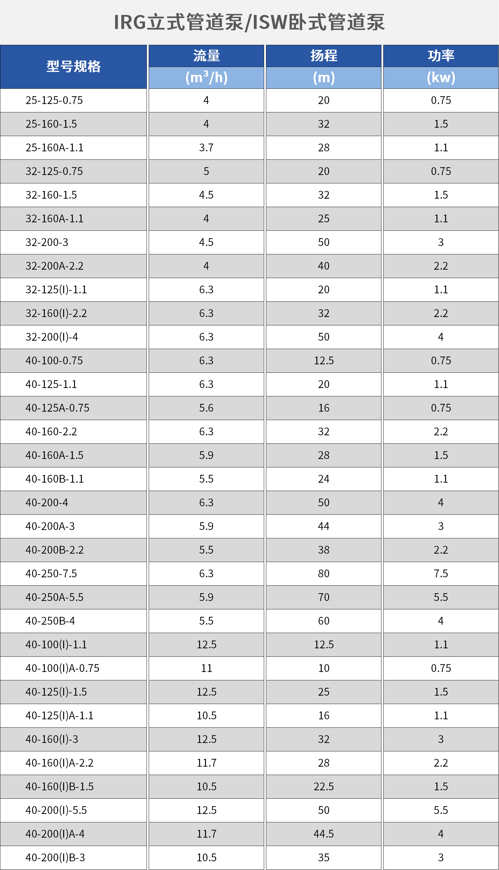 卧式管道泵.png 卧式管道泵.png