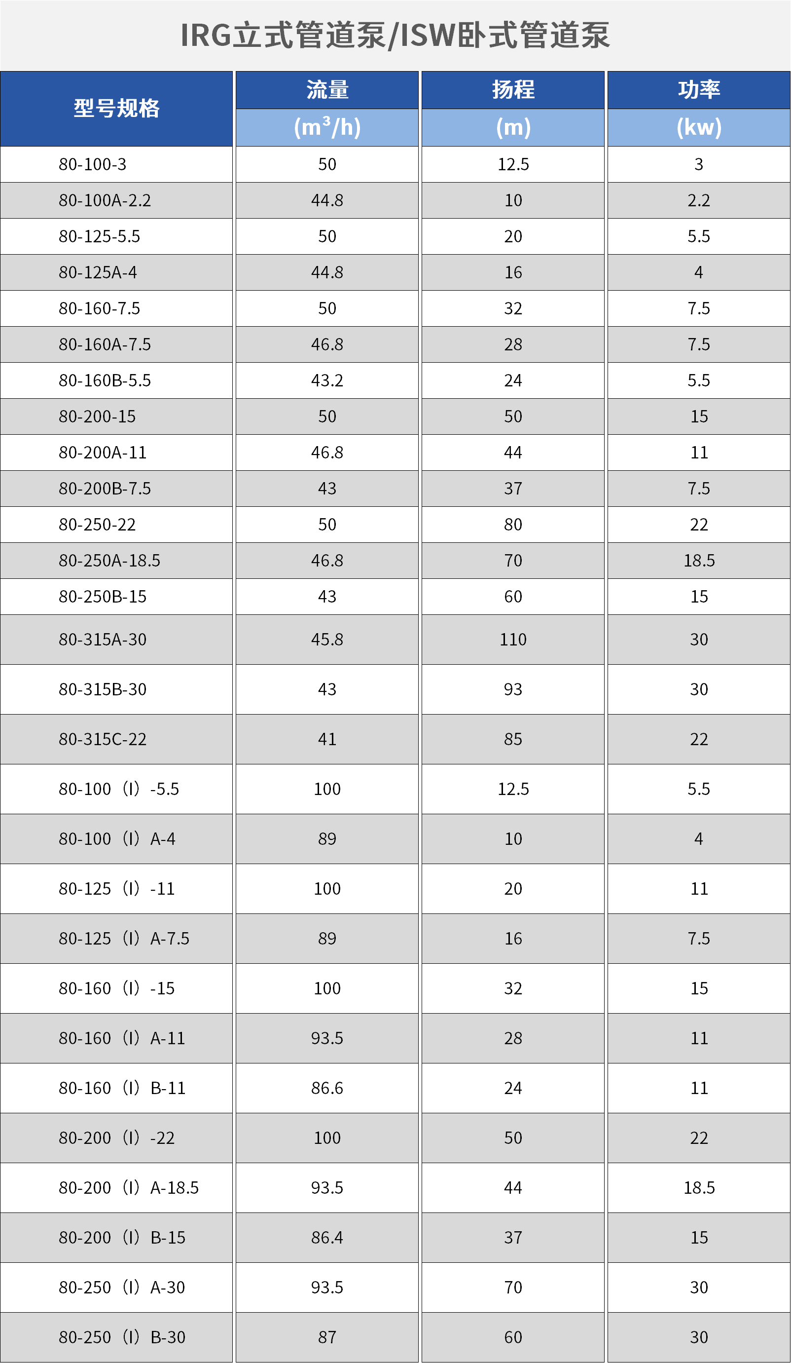 卧式管道泵.png 卧式管道泵.png