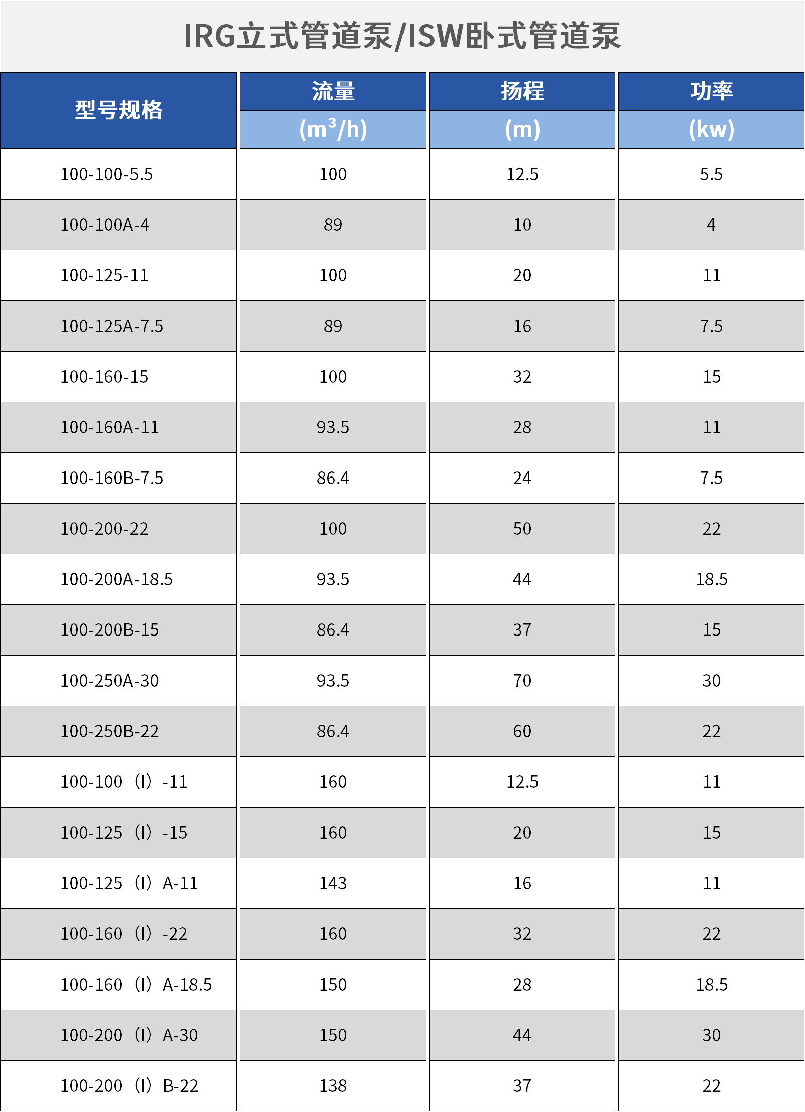 卧式管道泵.png 卧式管道泵.png