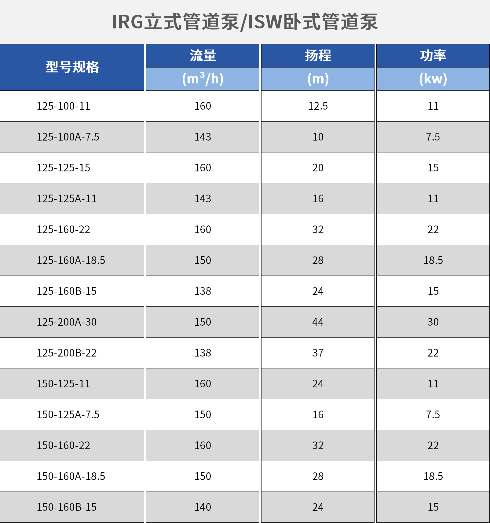 卧式管道泵.png 卧式管道泵.png