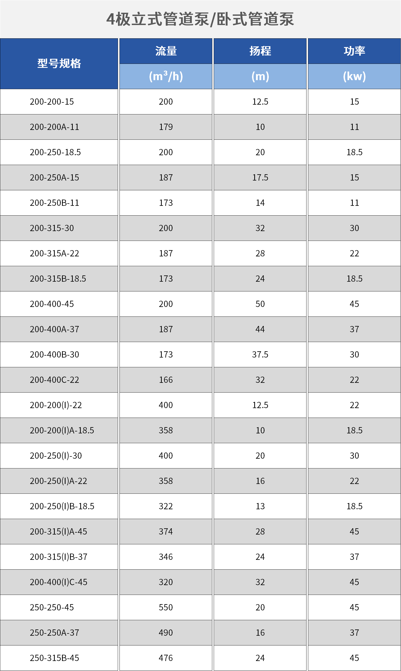 卧式管道泵.png 卧式管道泵.png