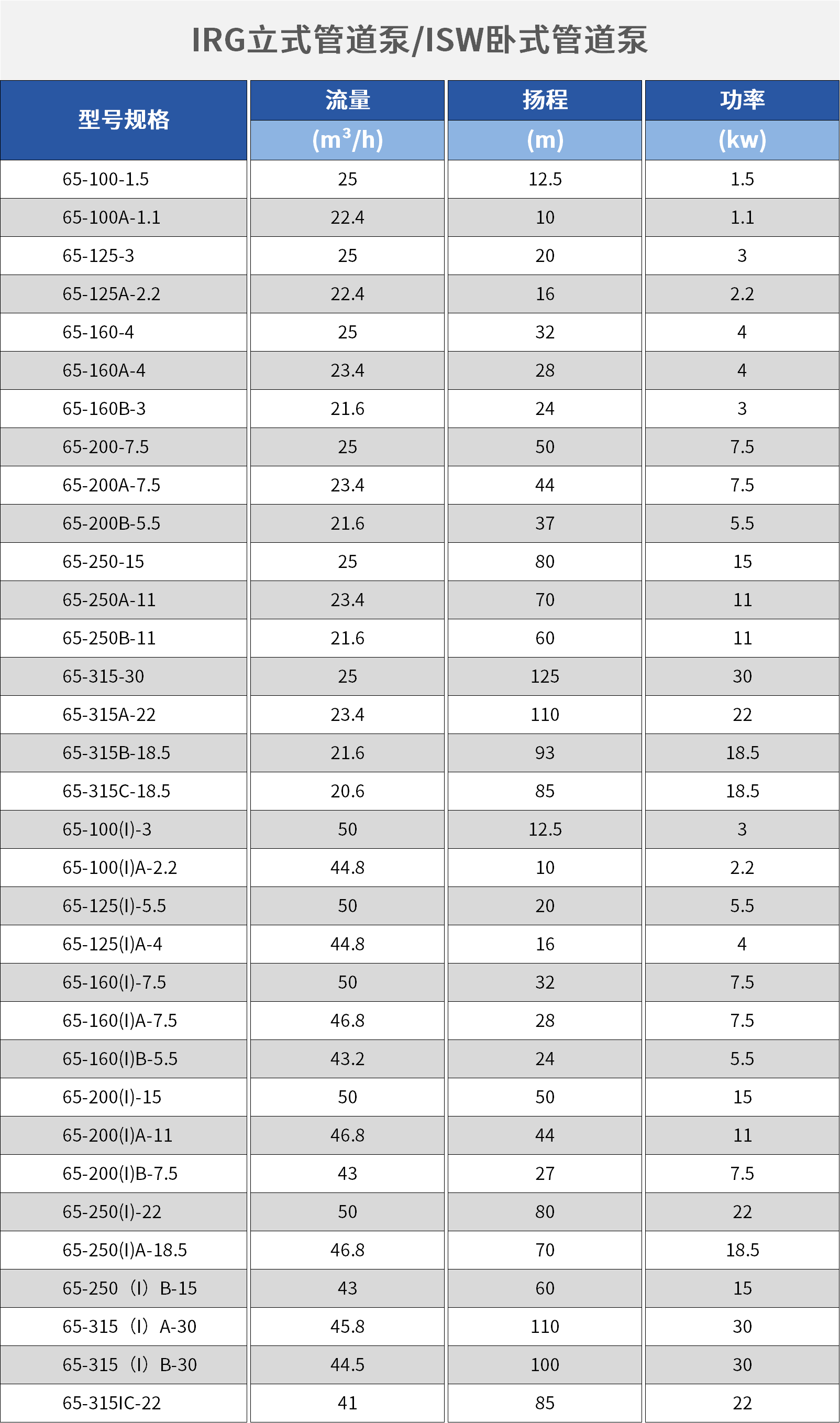 卧式管道泵.png 卧式管道泵.png