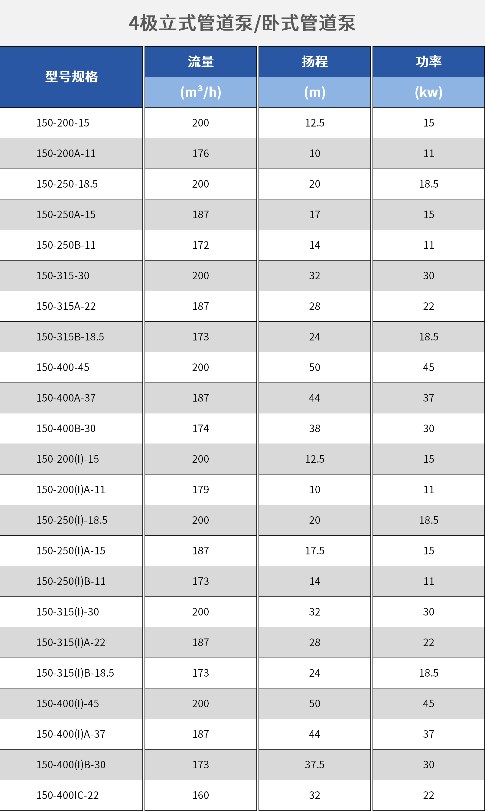 卧式管道泵.png 卧式管道泵.png