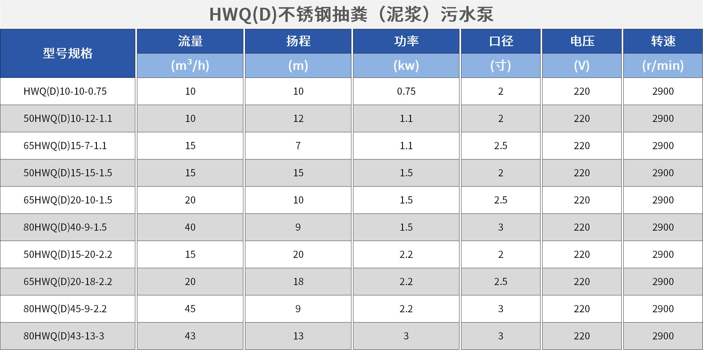 1699834681838379.png HWQ(D)不锈钢抽粪(泥浆)污水泵.png